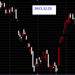 20121222台股上市大盤指數