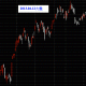 20130412台股上市指數大盤技術線圖
