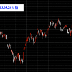 20130524台股大盤指數