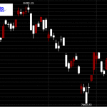 20130719台股上市指數技術分析日線圖