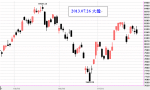 20130726台股上市指數技術分析日線圖