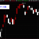 20130809台股上市指數技術分析日線圖