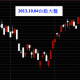20131004台股上市指數技術分析日線圖