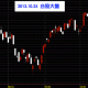 20131025台股上市指數技術分析日線圖