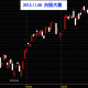 20131108台股上市指數日線圖