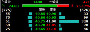 內盤外盤和最佳五檔報價