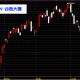 20131129台股上市指數技術分析日線圖