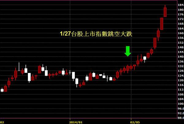 8114振樺電股價日線圖技術分析股票教學