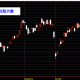 20140307台股上市指數日K線圖技術分析股票教學