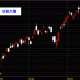 20140418台股上市指數技術分析日線圖股票教學
