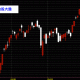 20140606台股上市指數股價日線圖技術分析股票教學