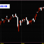 20140613台灣上市指數日線圖技術分析股票教學
