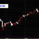 20140704台灣上市加權指數日K線圖技術分析股票教學