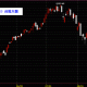 20140815台灣股市上市指數日K線圖技術分析股票教學