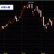 20140829台灣股市上市指數日K線圖技術分析股票教學