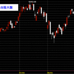 20140905台灣上市指數日線圖K線技術分析股票教學