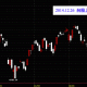 20141226台灣股市上市指數日K線圖股價技術分析股市教學