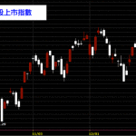 20150109台灣股市日K線圖股票技術分析教學