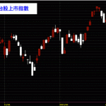 20150213台灣股市上市指數技術分析K線圖股票教學