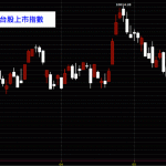 20140522台灣上市指數台股技術分析K線圖免費股票教學