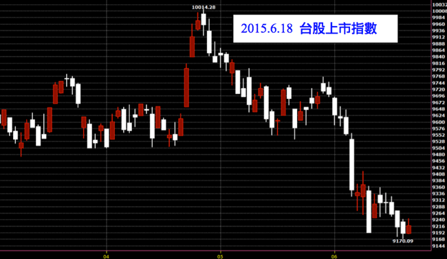20150618台灣上市指數股價技術分析K線圖股票教學