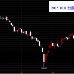 20151008台灣上市指數股價技術分析技術線圖看日K線股票教學