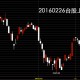 20160226台灣上市指數日K線圖股價技術分析和免費股票教學