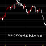 20160520台灣股市上市指數日k線圖股票教學技術分析