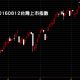 20160812台灣股市上市指數日K線圖股價技術分析教學
