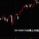 20160819台灣股市上市指數股票日K線圖技術分析教學