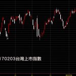 20170203台灣上市指數日K線圖股票技術分析教學