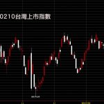 20170210台灣上市指數日K線圖技術分析教學看股票成交量大增