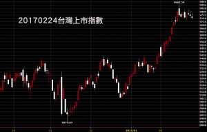 20170224台灣上市指數股價技術分析鵝爸教學