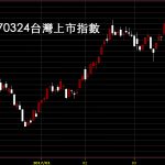 20170324台灣上市指數日K線圖技術分析股票教學範例