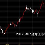 20170407台灣上市指數股市日K線圖技術分析股票教學