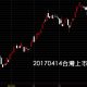 20170414台灣上市指數日K線圖股價技術分析教學