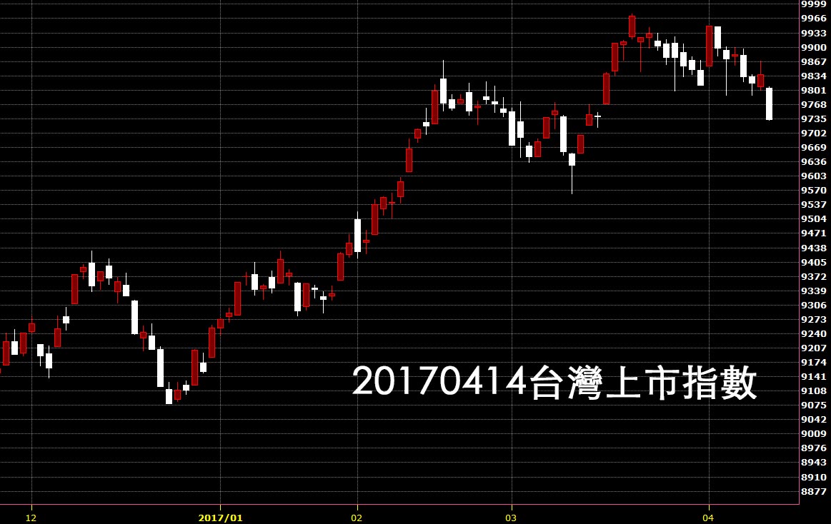 20170414台灣上市指數日K線圖股價技術分析教學