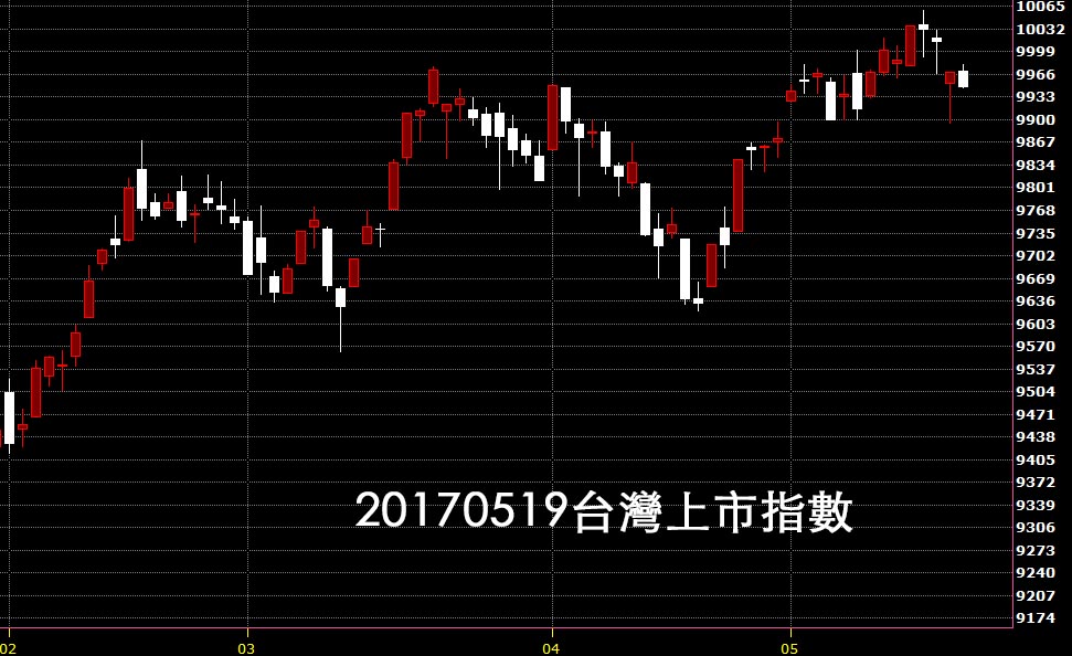 20170519台灣上市指數股價技術分析看日K線圖免費股票教學看鵝爸