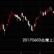 20170603台灣上市指數股價技術分析看日K線圖教學
