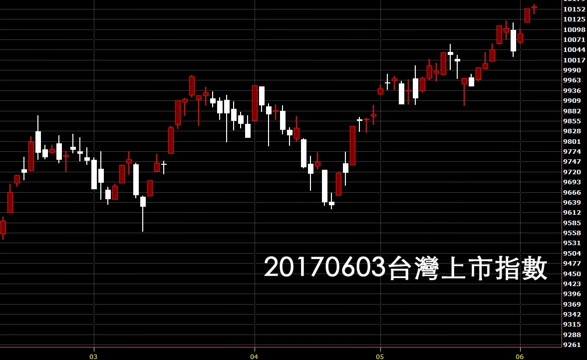 20170603台灣上市指數股價技術分析看日K線圖教學