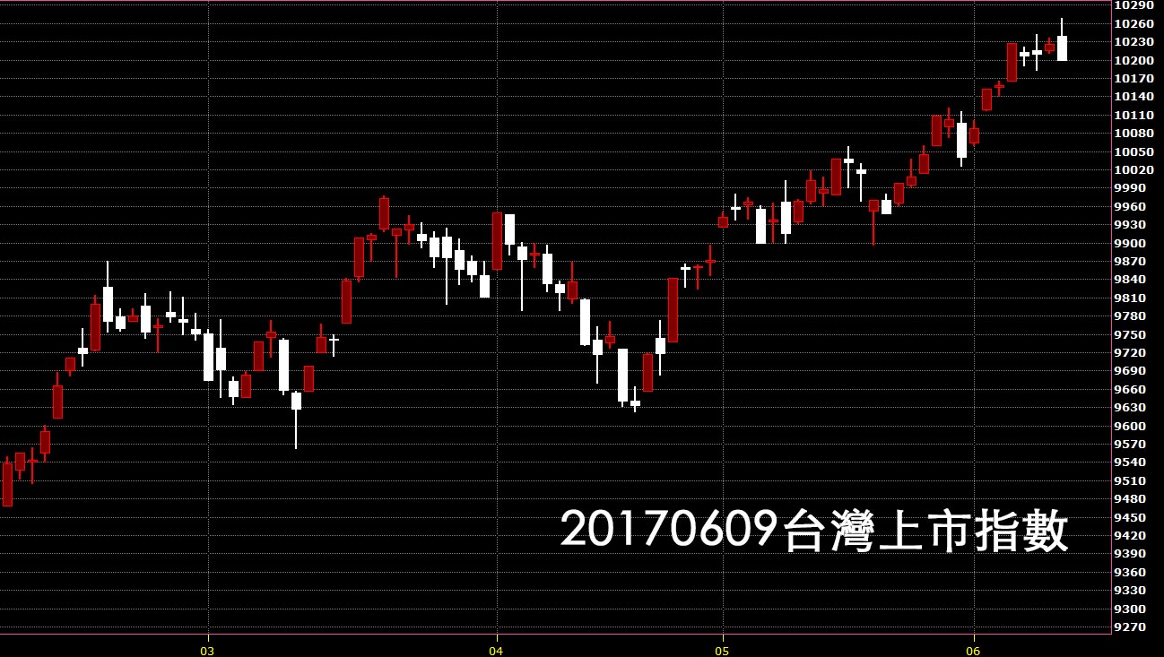 20170609台灣上市指數股價技術分析看日K線圖教學