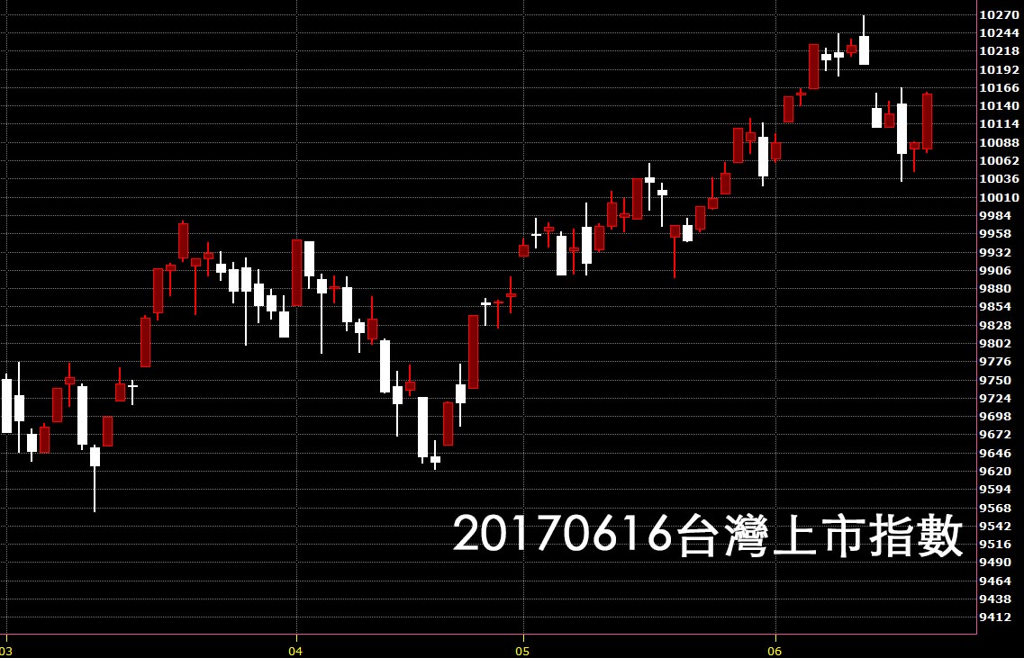 20170616台灣上市指數股價技術分析看日K線圖教學