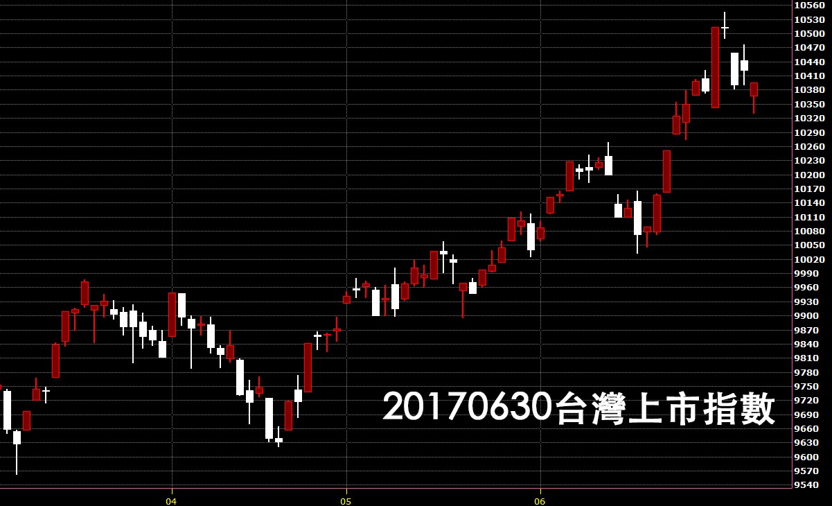 20170630台灣上市指數股價技術分析鵝爸爸免費股票教學