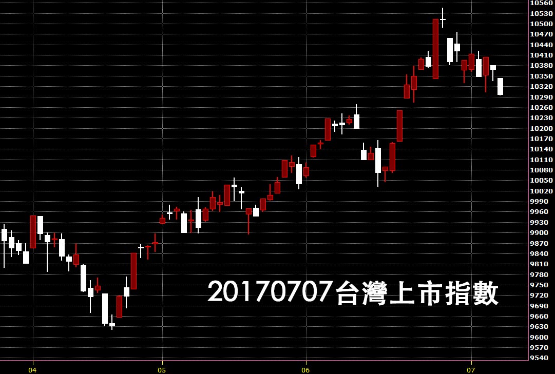 20170707台灣上市指數股價日K線圖技術分析教學