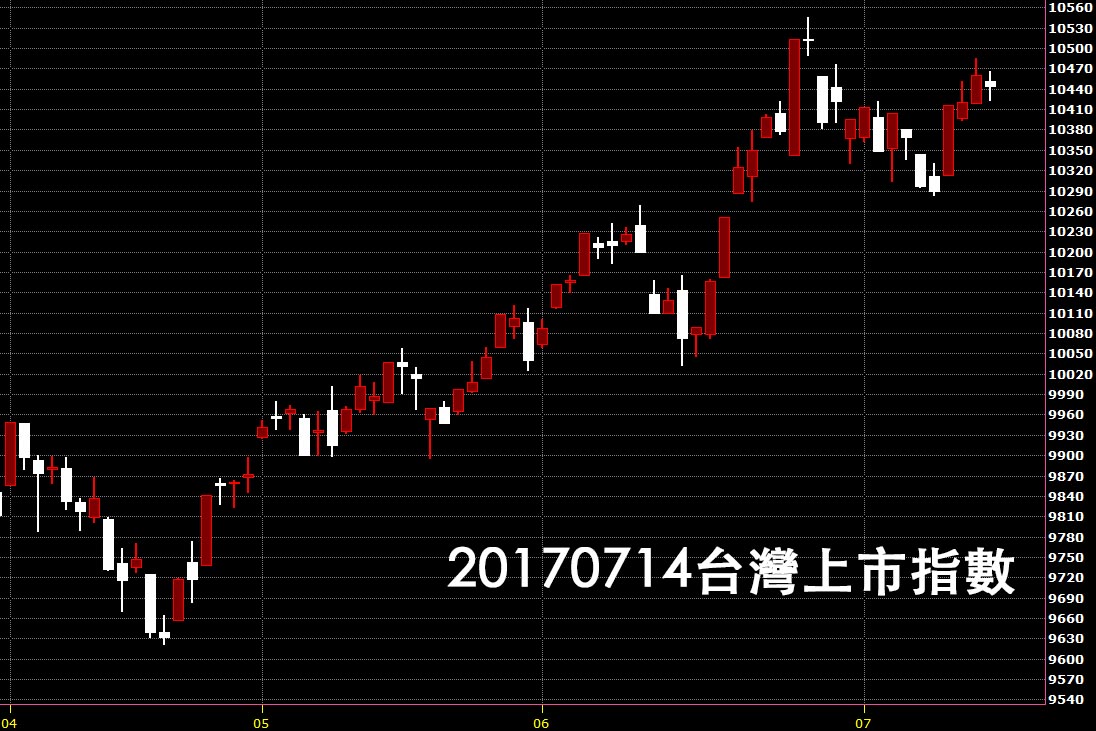 20170714台灣上市指數日K線圖來看台股技術分析教學