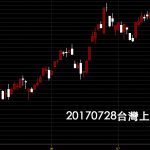 20170728台灣上市指數日K線圖技術分析免費股票教學