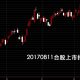 20170811台灣上市指數股價日K線圖技術分析股票教學