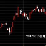 20170818台灣上市指數日K線技術分析鵝爸股票教學