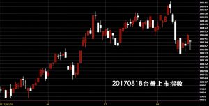 20170818台灣上市指數日K線技術分析鵝爸股票教學
