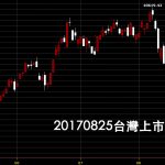 20170825台灣上市指數日K線圖技術分析鵝爸免費股票教學